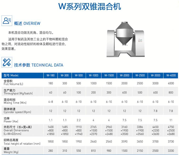 双锥混合机(参数).jpg
